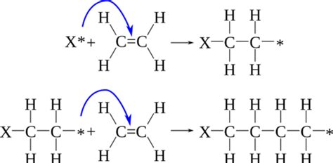 3.8: Polymerization Mechanism - Chemistry LibreTexts