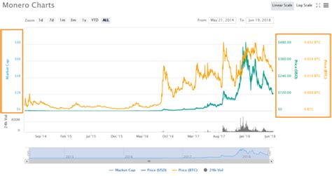 Coin Market Cap Explained - Understanding CoinMarketCap data/website