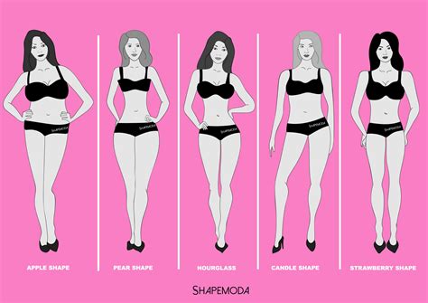 Pear Shaped Body Vs Hourglass