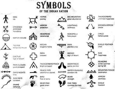 Native American Symbols | symbols