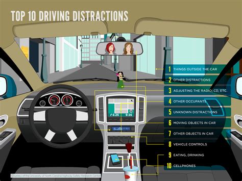 Traffic Accidents, What Causes Them? - AVATAR MS