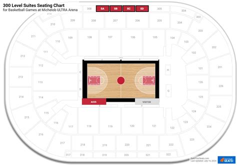 Michelob ULTRA Arena 300 Level Suites - RateYourSeats.com