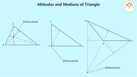 Median altitude geometry - killerxoler