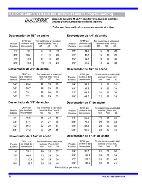Ductsox dsx design manual spanish | PDF