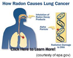 How to Remove the Unseen Predator Radon Poisoning and Radon Facts ...