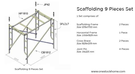 Standard Scaffolding Best Price | OneStockHome