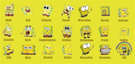 Spongebob Funny Faces Wallpaper