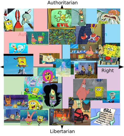 /his/ Thank You | SpongeBob Comparison Charts | Know Your Meme