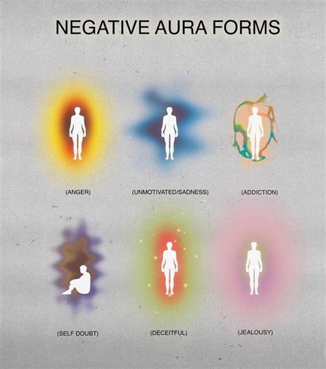 positive and negative aura forms by new specimen Witchcraft Spell Books ...