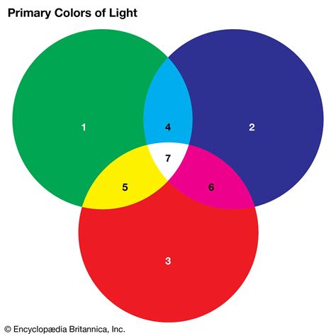 Primary color | Definition, Models, Mixing, Examples, & Facts | Britannica