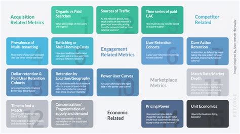 The guide on how to plan and launch a product