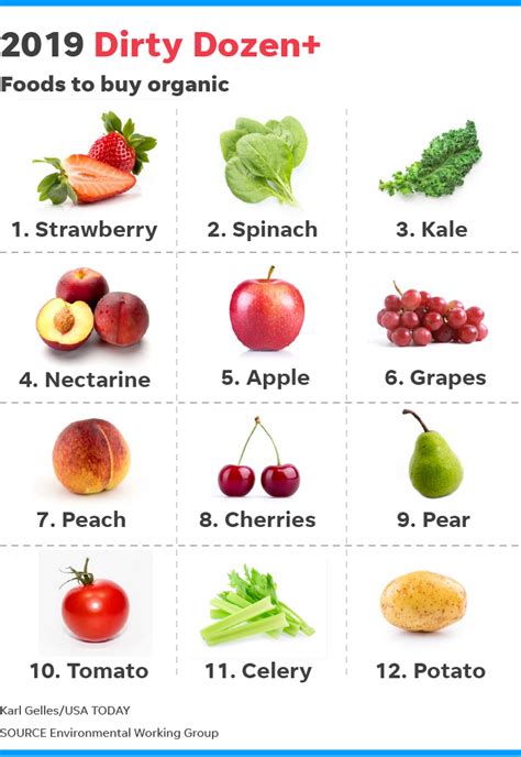 Pesticides in food report: Strawberries, spinach, kale have the most