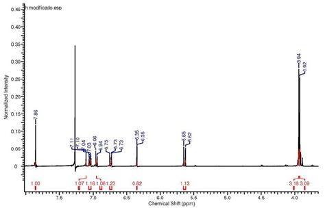 Figure S12. Expanded 1 H NMR spectrum (400 MHz, CDCl 3 ) of isoflavone 2 . | Download Scientific ...