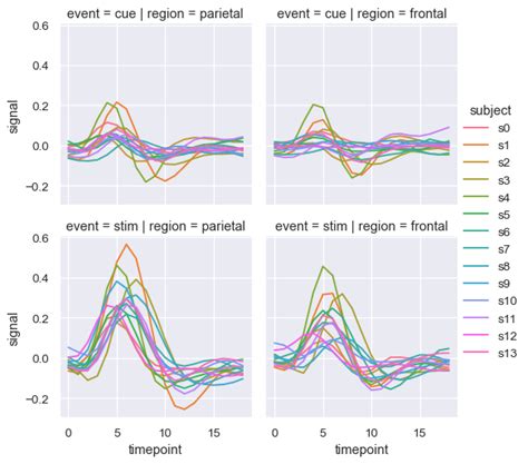 Seaborn Plot Two Lines With Multiple In R Line Chart | Line Chart ...