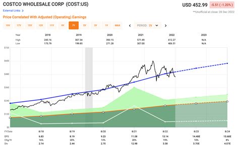 Top 10 Dividend Stocks For 2023 | Seeking Alpha