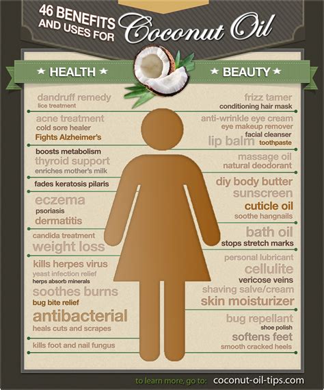 The Healthy Redhead: The Many Uses of Coconut Oil