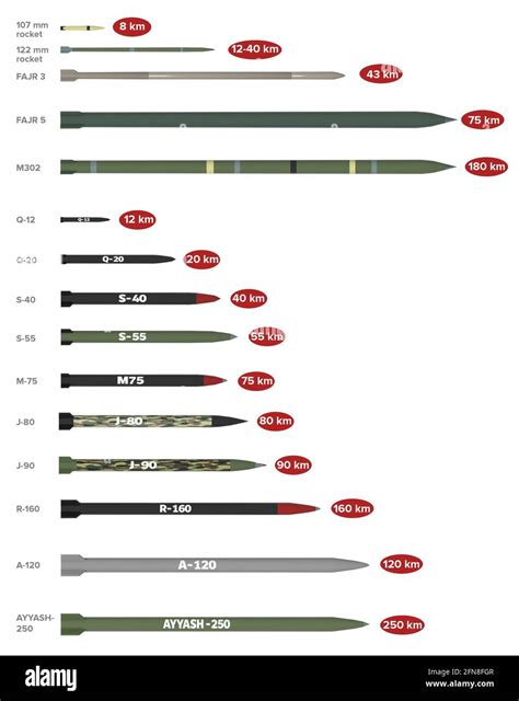 The Hamas rocket arsenal. Artillery rockets in service with Palestinian ...