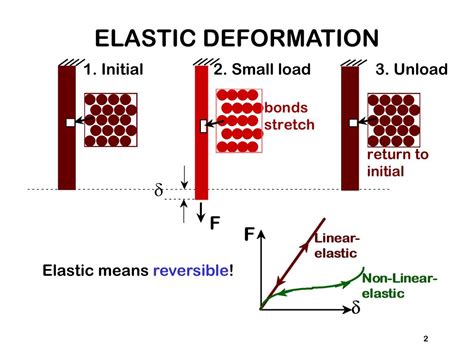 PPT - MECHANICAL PROPERTIES PowerPoint Presentation, free download - ID:3381354