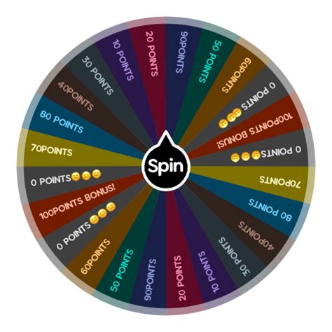 How many points can you get? | Spin The Wheel App