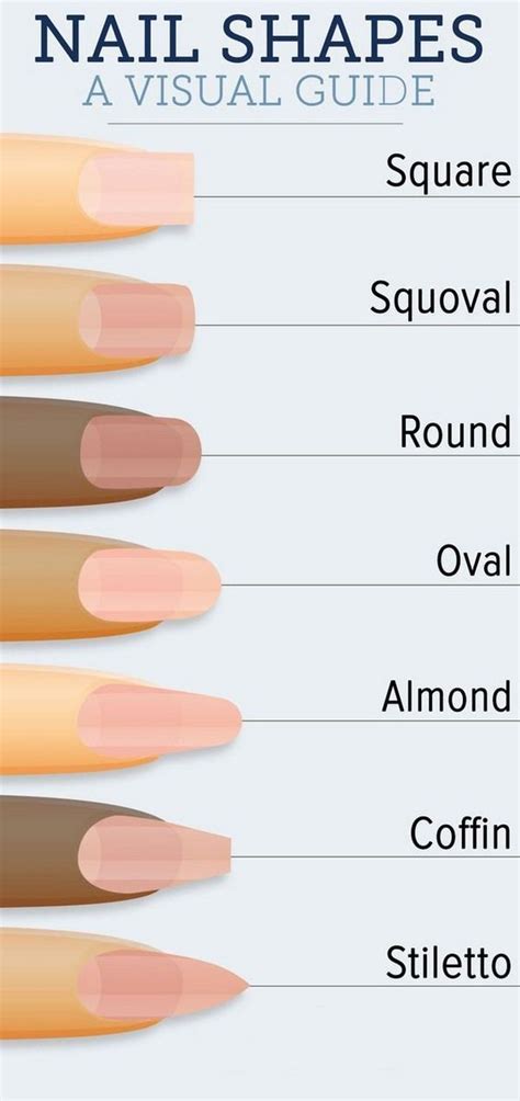 nail shapes and nail art design ideas | Nail shape chart, Nail shapes ...