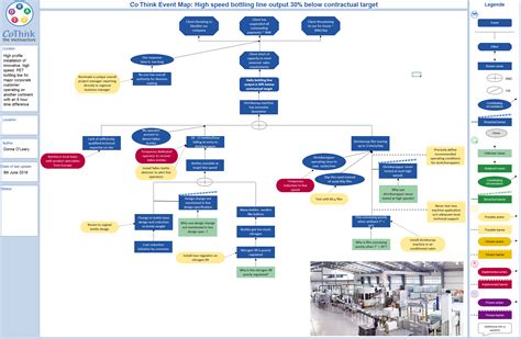 Event Map Template