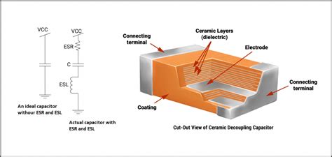 What is the Use of a Decoupling Capacitor? | Sierra Circuits