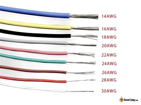 Multi-strand Wire Gauge Chart Buy Prices | www.oceanproperty.co.th