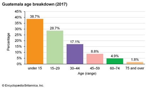 Guatemala - Climate | Britannica