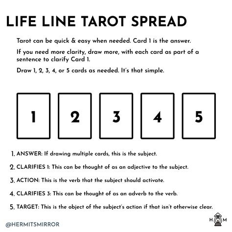 Tarot Spread: Life Line Tarot Spread — Hermit's Mirror