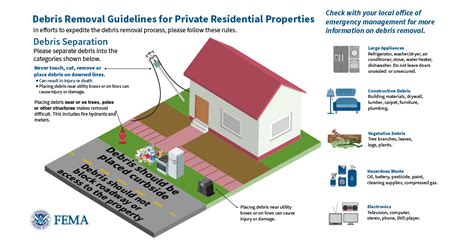 Debris Removal Guidelines | FEMA.gov