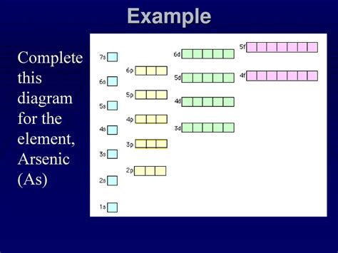 Orbital Diagram For Arsenic - exatin.info