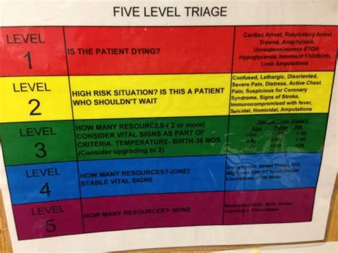 Triage Color Code System