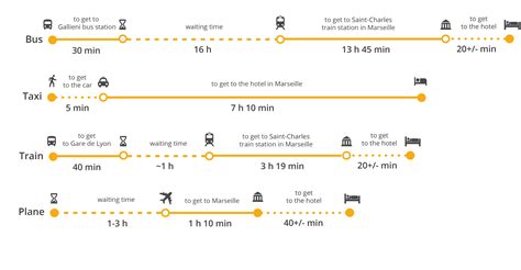 Transport Paris - Marseille? Train, bus, flights