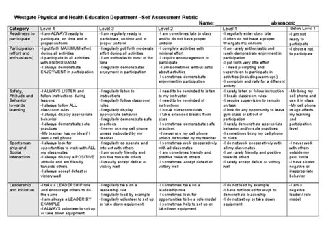 Rubric For Physical Education | PDF | Physical Education | Leadership