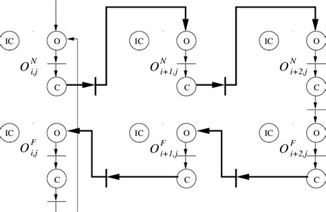 The connection for the reverse sequences: a normal sequence O N iij O N... | Download Scientific ...