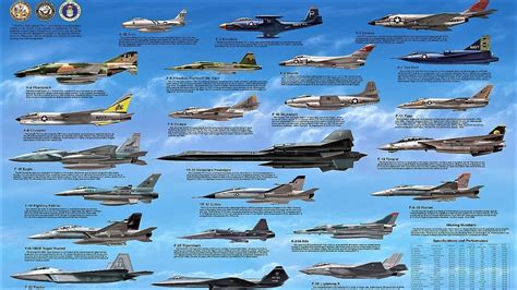 Strength of United States Air Force Military Inventory (2021) - YouTube