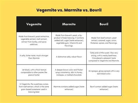 Vegemite vs. Marmite vs. Bovril: What's The Difference?