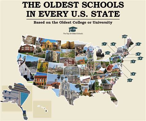 The Oldest Colleges and Universities in Every U.S. State (Infographic)