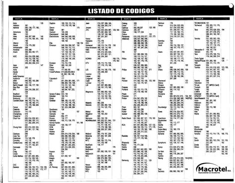 Manual De Codigos Para Control Universal Rca Systemlink 3 Remote