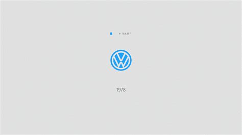 Volkswagen Logo Evolution on Behance