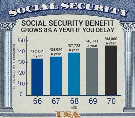 Do Spousal Social Security Benefits Increase After Full Retirement Age ...