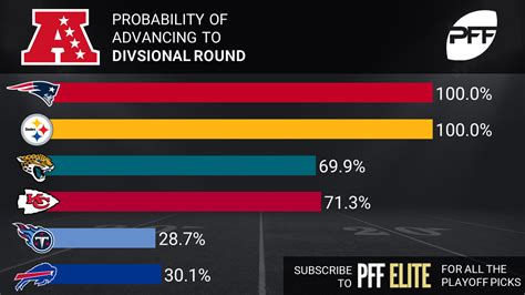 Complete NFL playoff predictions through Super Bowl 52