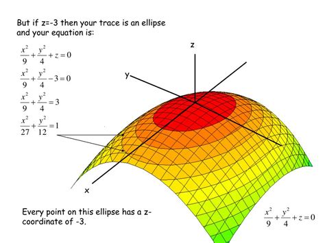 PPT - Chapter 12:Section6 Quadric Surfaces PowerPoint Presentation ...