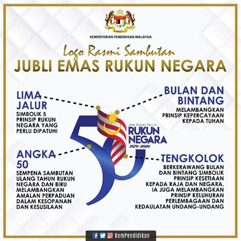 Logo Rasmi Sambutan 50 Tahun Jubli Emas Rukun Negara » EduBestari