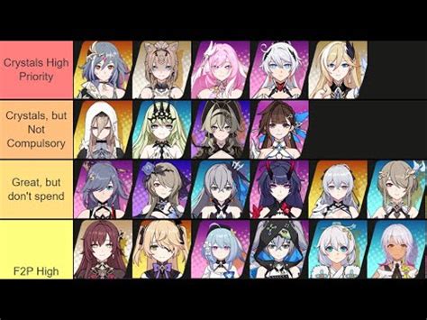 Honkai Impact 3rd Dps Tier List | SexiezPix Web Porn