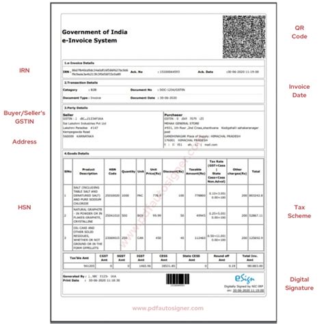 What is an E-invoicing? | Benefits of using an e-invoice for business.