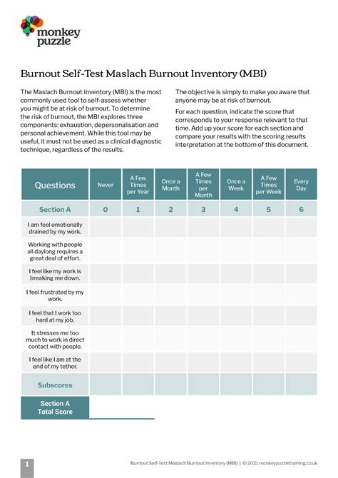 Burnout-Self-Test-Inventory (MBI) - Burnout Inventory Maslach - 1 ...