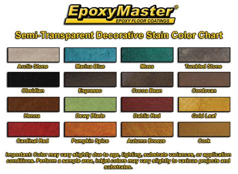 Transparent Deck Stain Color Chart