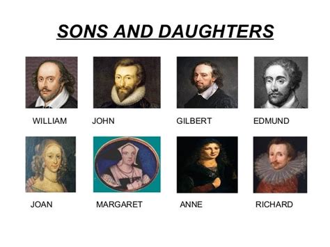 Shakespeare's parents