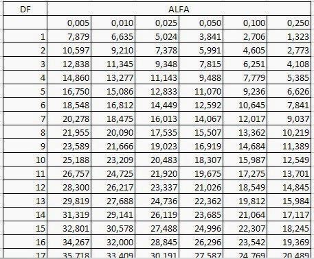 Analisis Untuk Chi Square - legsploaty